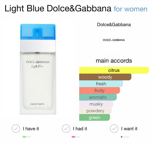 D&G Light Blue