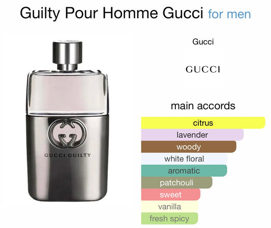 Gucci Guilty