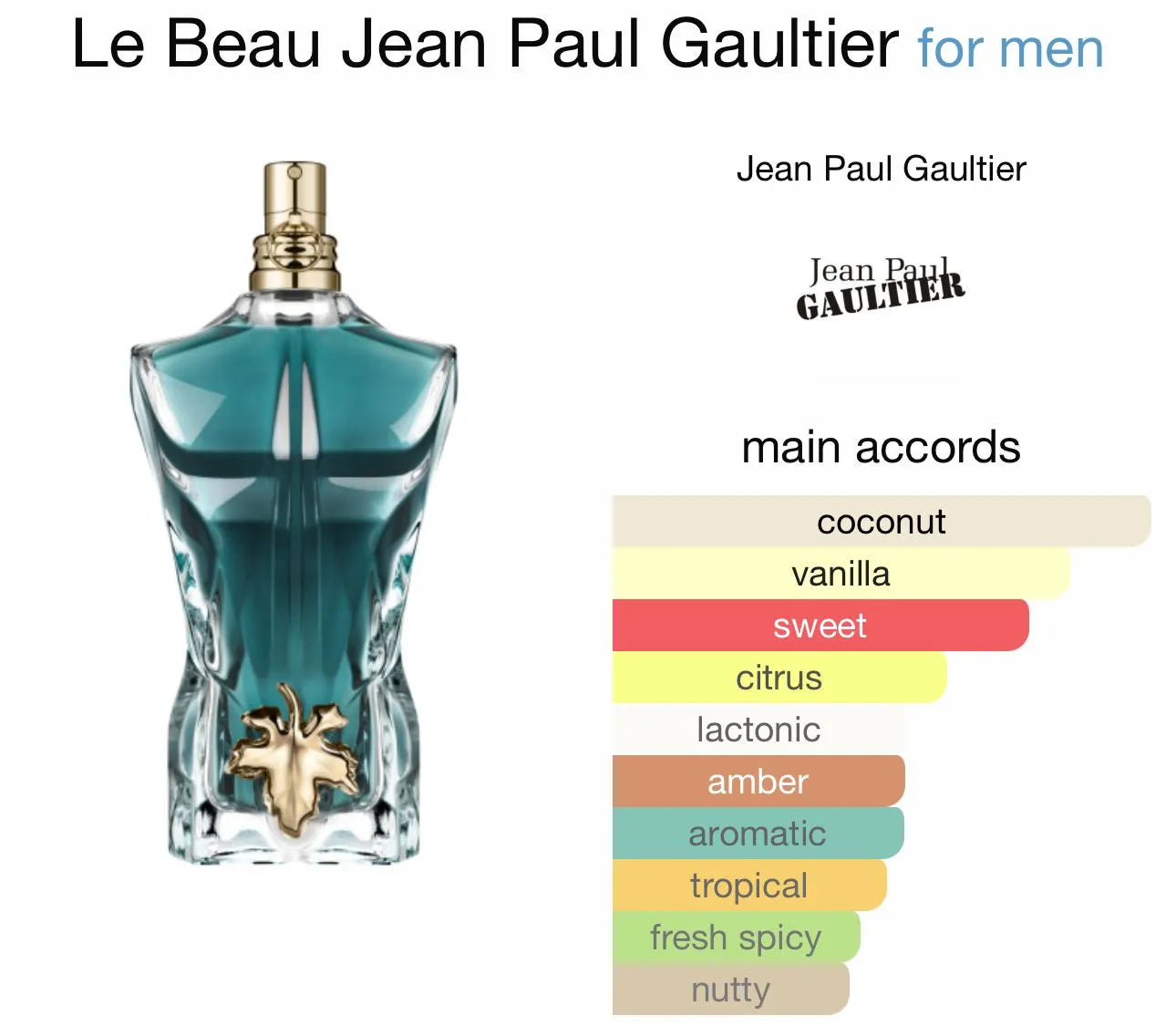 Jean Paul Gaultier - Le Beau
