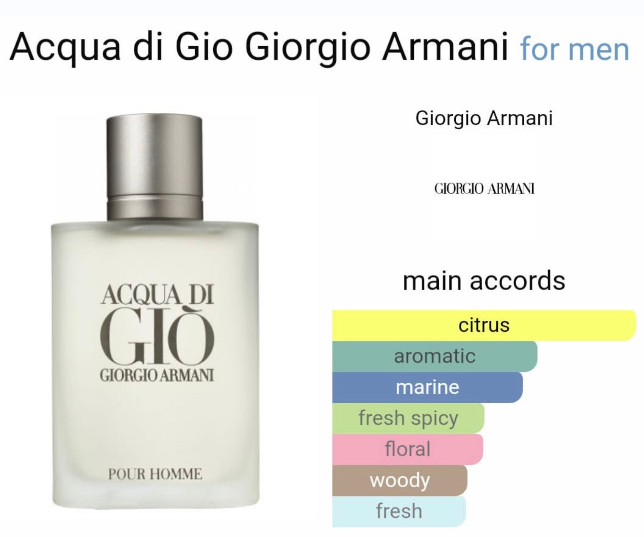 Aqua Di Gio