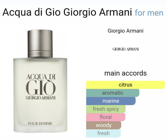 Aqua Di Gio