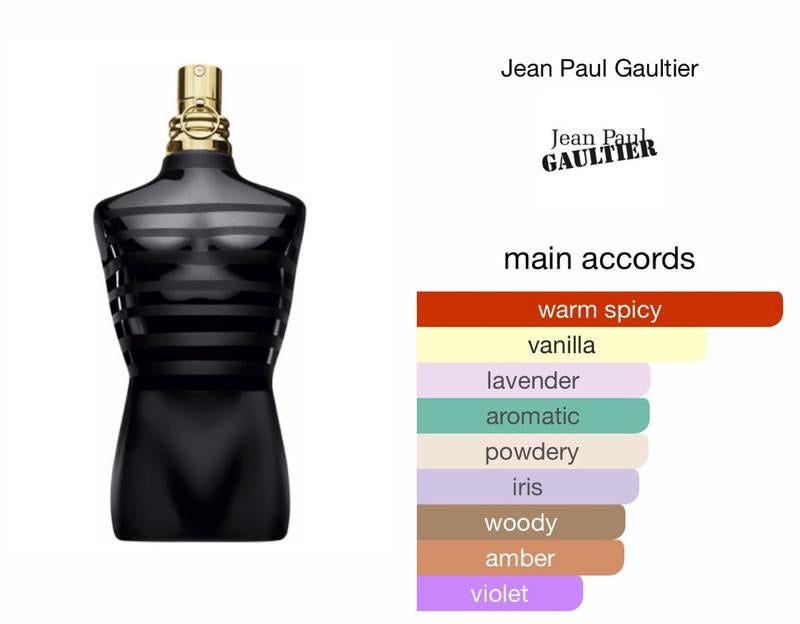 Jean Paul Gaultier - Le Male Le Parfum