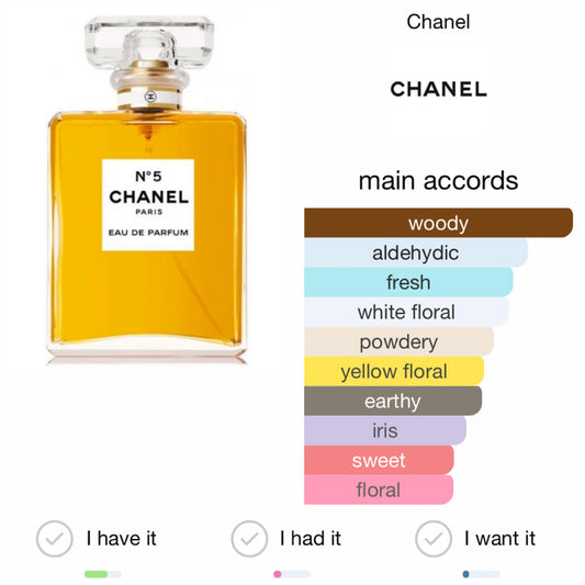 Chanel - Number 5
