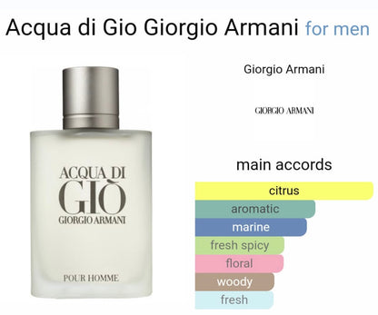 Aqua Di Gio