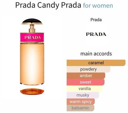 Prada - Candy